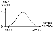 filter_gauss.fig.ps.gif