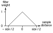 filter_triangle.fig.ps.gif