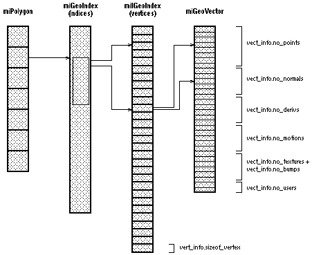 polylist.fig.ps.gif